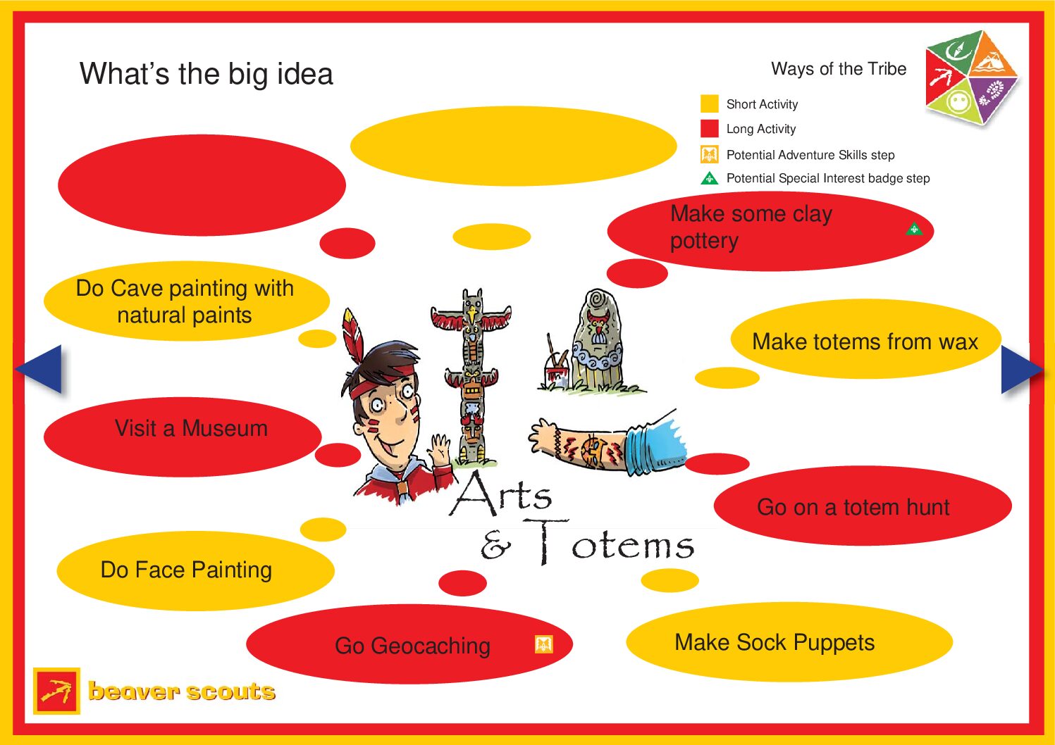wott arts and totems